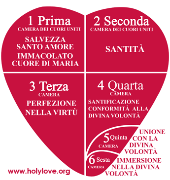 Le Camere dei Cuori Uniti