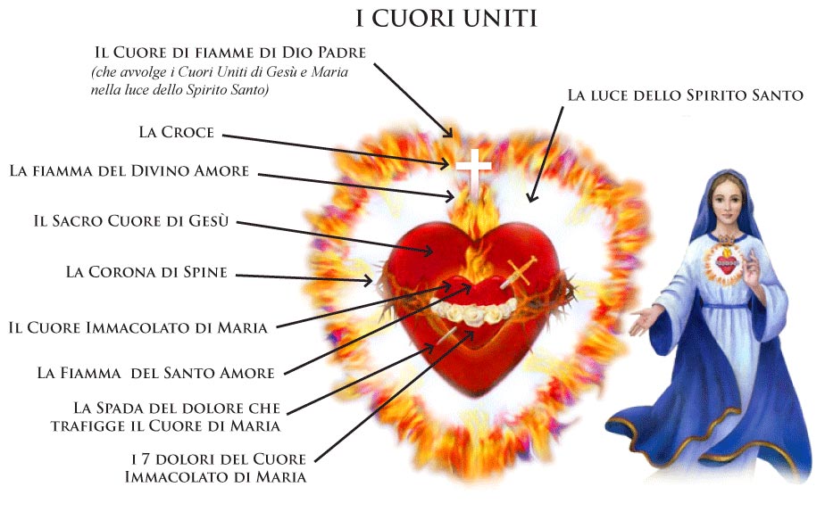 I Cuori Uniti, Santo Amore, Holy Love
