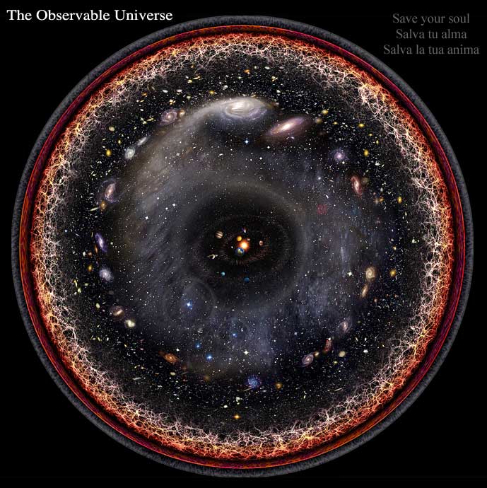 The Observable Universe