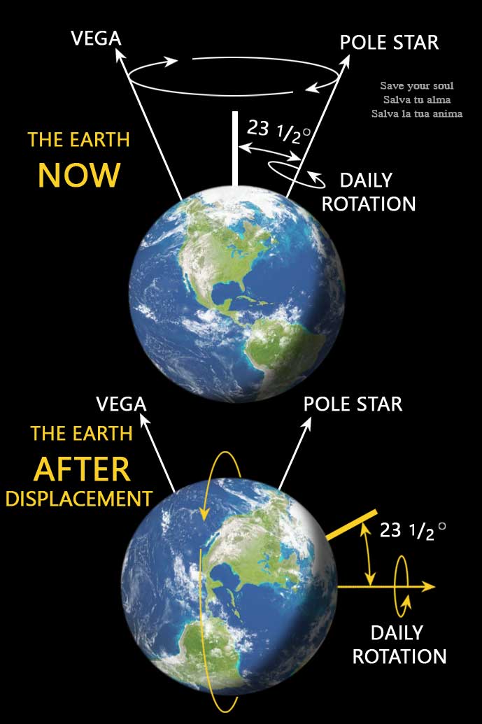 spostamento dell'asse terrestre