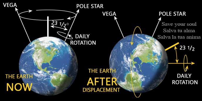spostamento dell'asse terrestre