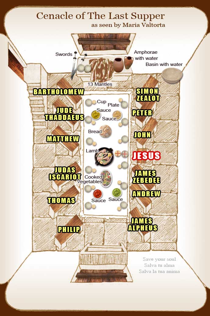 Il Cenacolo dell'Ultima Cena